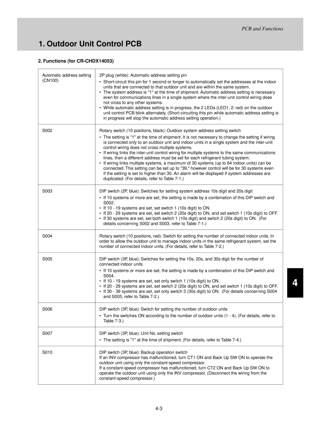 Sanyo UHX0752, UHX2452, UHX1252 Functions for CR-CHDX14053, Progress will stop the automatic address setting operation 