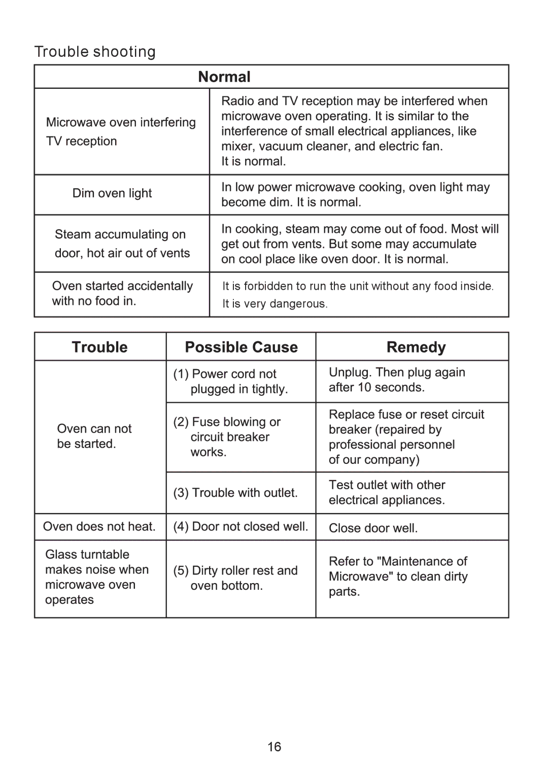 Sanyo em-c887B, UK2 instruction manual Trouble shooting 