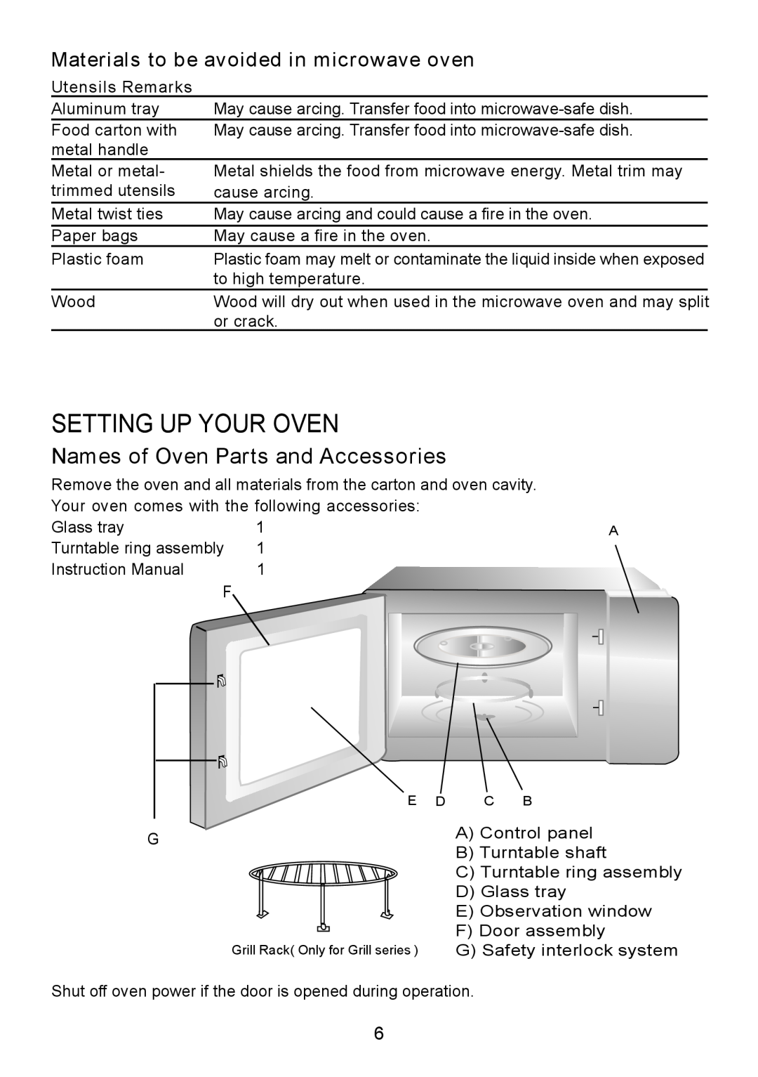 Sanyo em-c887B, UK2 Setting Up Your Oven, Names of Oven Parts and Accessories, Materials to be avoided in microwave oven 
