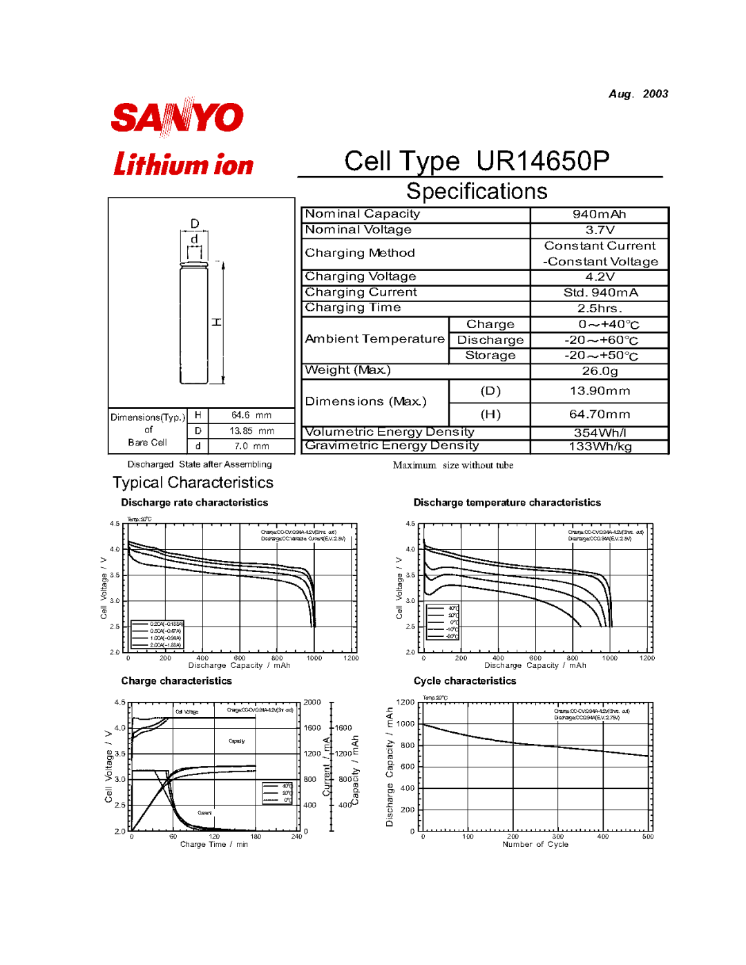 Sanyo UR14650P manual 