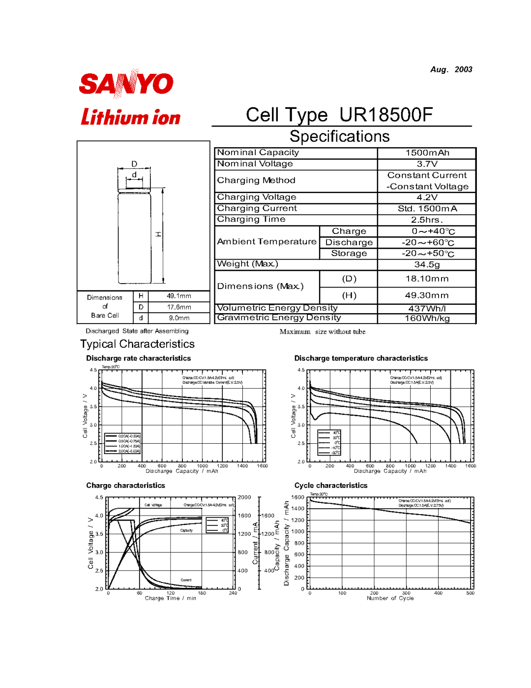 Sanyo UR18500F manual 