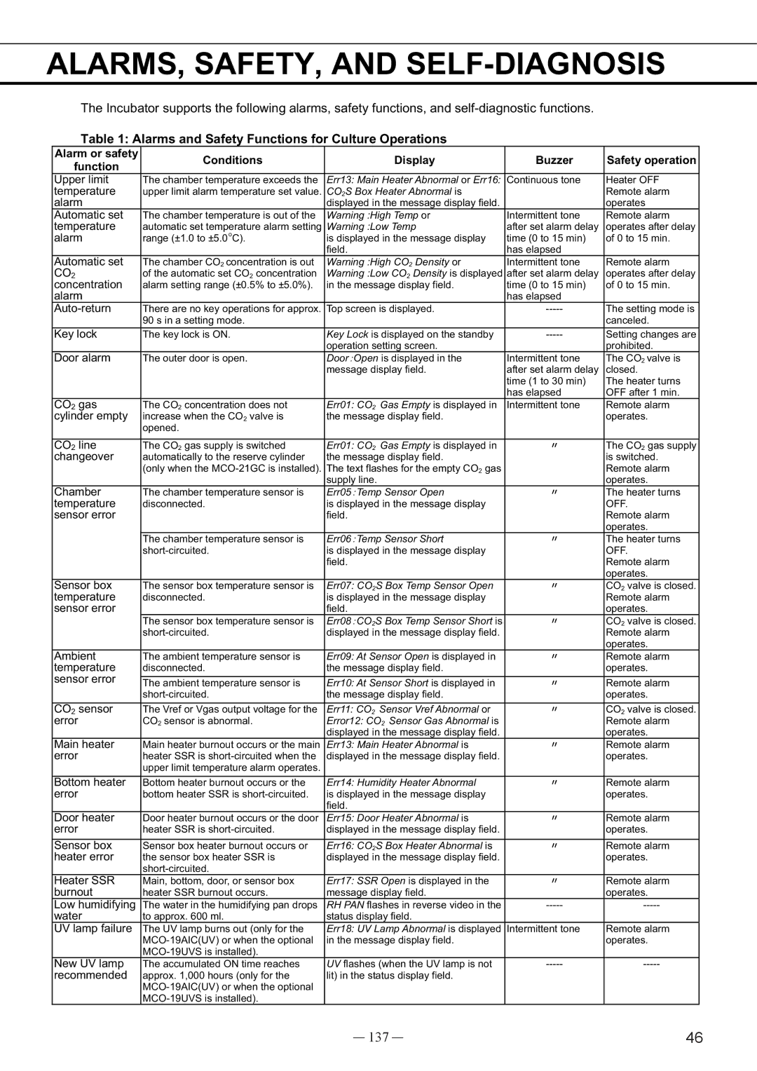 Sanyo MCO-19AIC, UV ALARMS, SAFETY, and SELF-DIAGNOSIS, 137, Alarms and Safety Functions for Culture Operations 