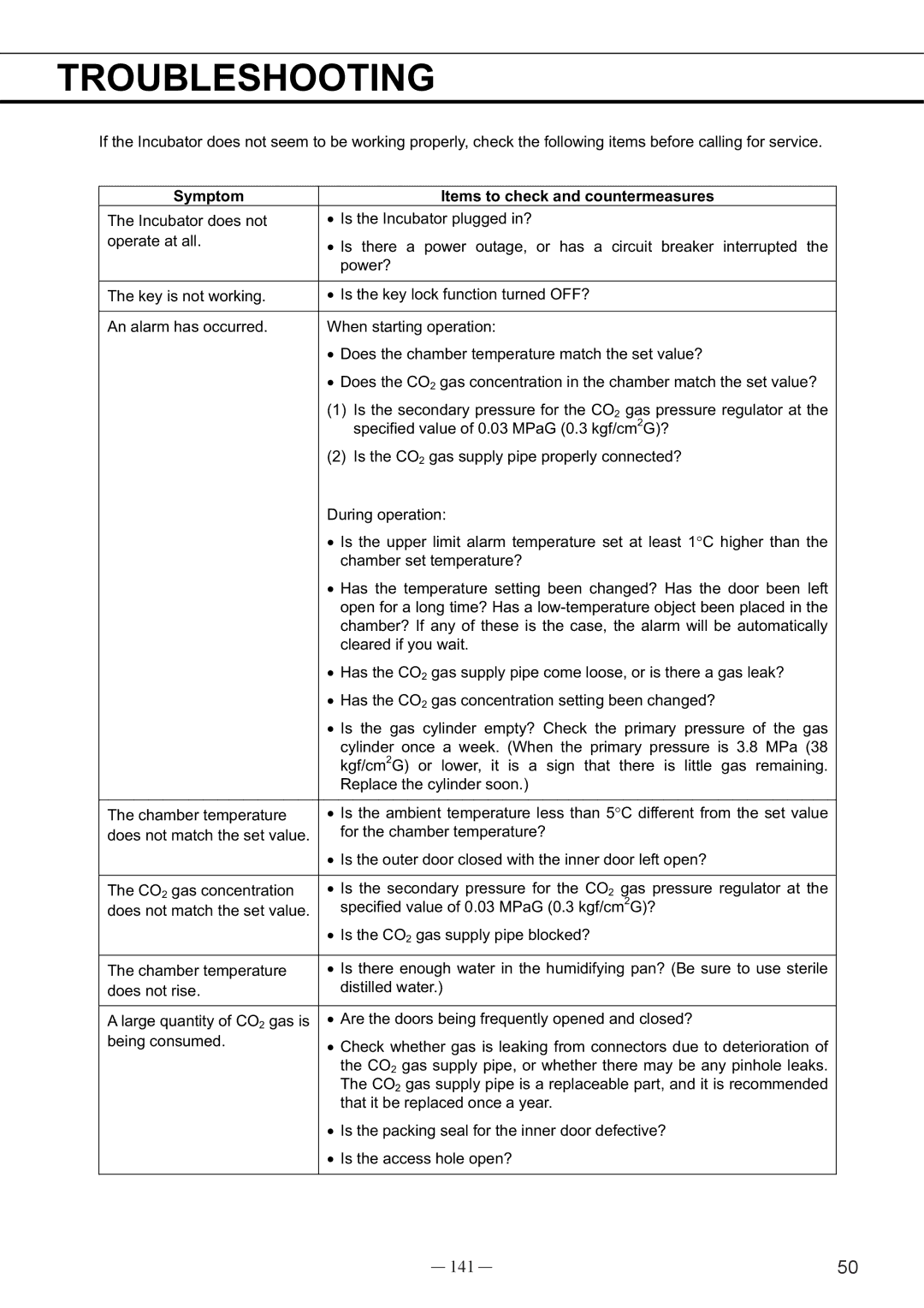 Sanyo MCO-19AIC, UV instruction manual  Troubleshooting, 141, Symptom Items to check and countermeasures 