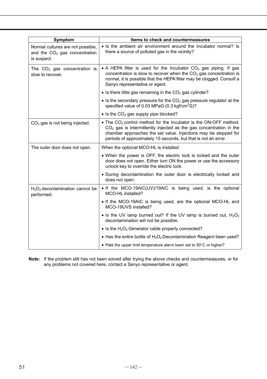 Sanyo UV, MCO-19AIC instruction manual 142 