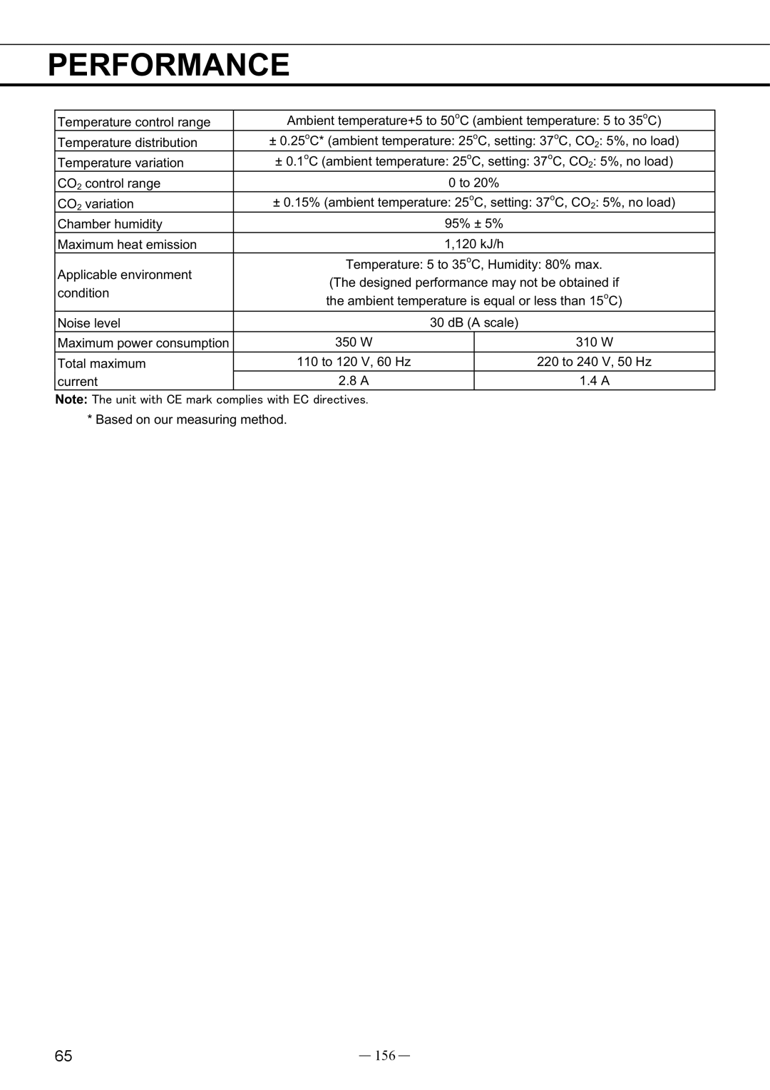 Sanyo UV, MCO-19AIC instruction manual Performance, 156 