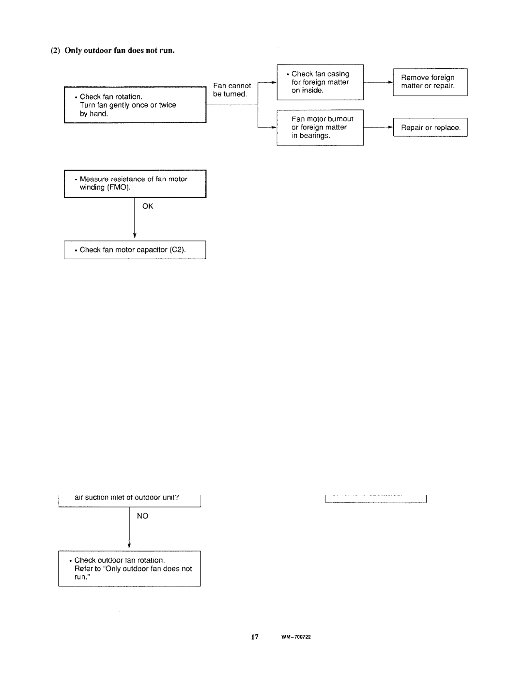 Sanyo V3622/C3622 manual 