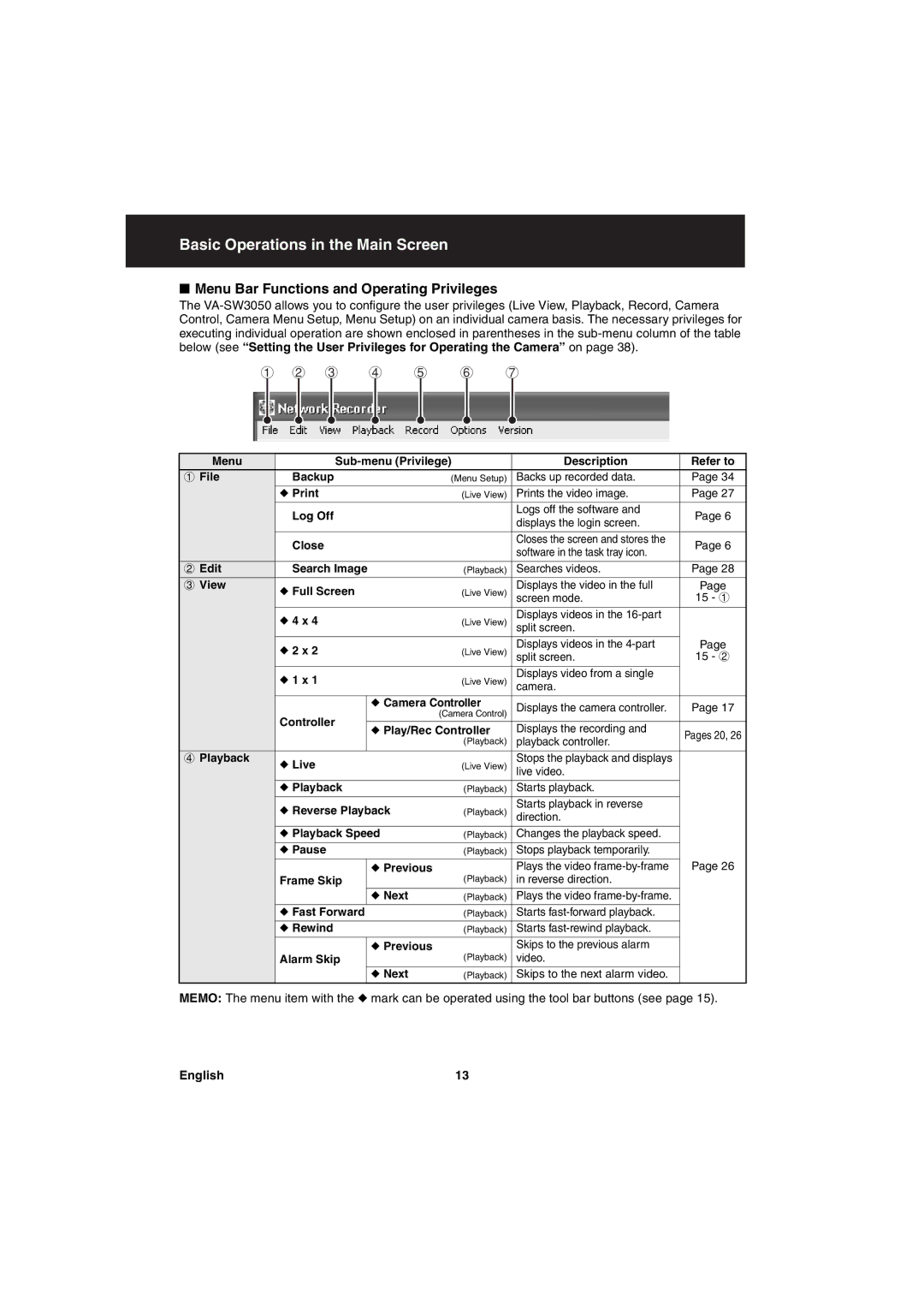 Sanyo va-sw3050 instruction manual Basic Operations in the Main Screen, Menu Bar Functions and Operating Privileges 