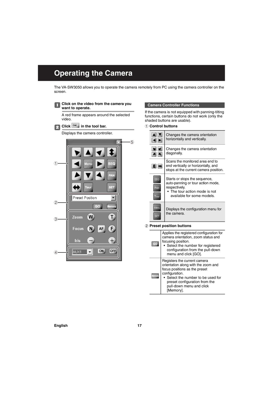 Sanyo va-sw3050 instruction manual Operating the Camera, Camera Controller Functions 