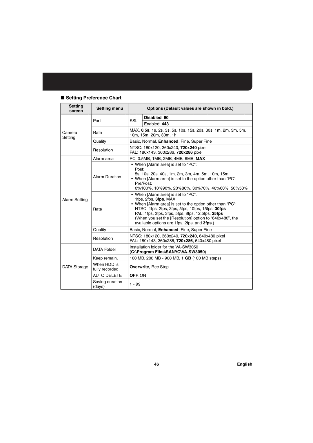 Sanyo va-sw3050 instruction manual Setting Preference Chart, Disabled, Program Files\SANYO\VA-SW3050 