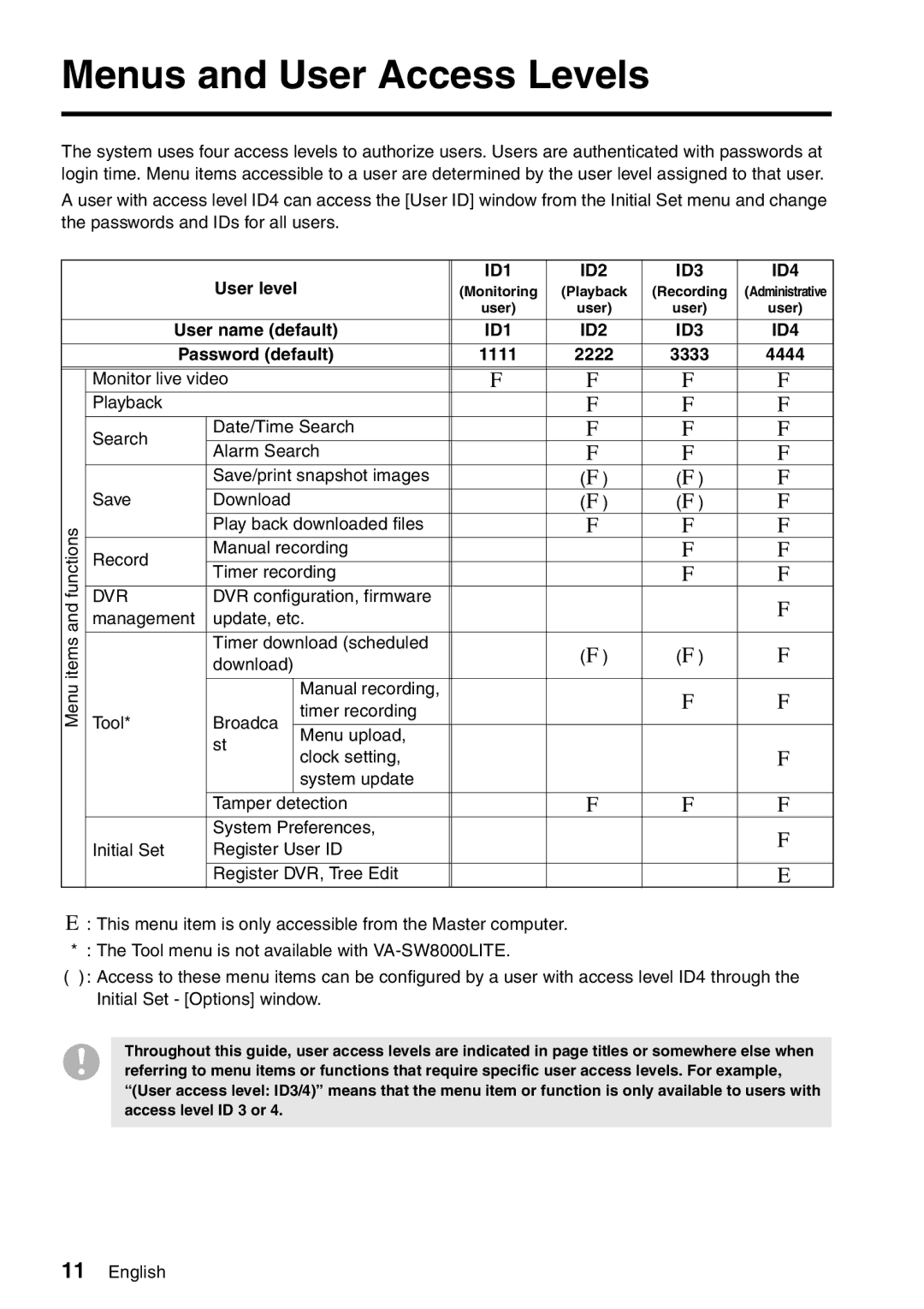 Sanyo VA-SW8000 Menus and User Access Levels, ID1 ID2 ID3 ID4, User name default, Password default 1111 2222 3333 4444 