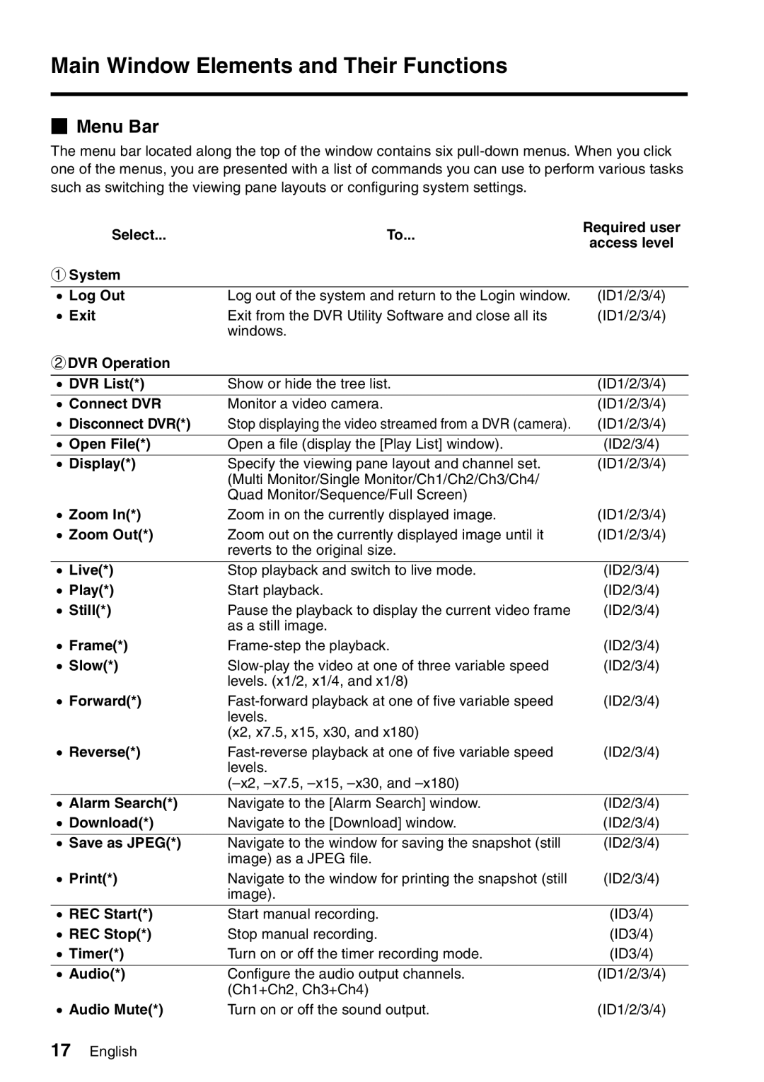 Sanyo VA-SW8000LITE instruction manual Main Window Elements and Their Functions, Menu Bar 