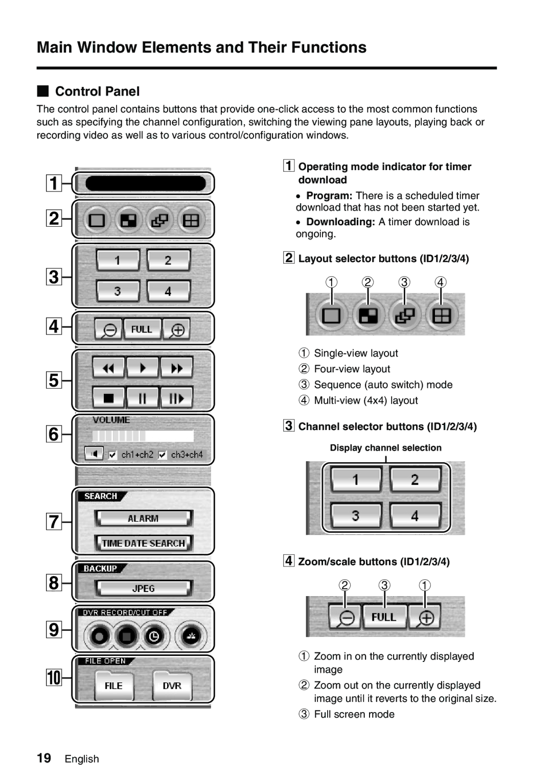 Sanyo VA-SW8000 Control Panel, Operating mode indicator for timer download, Layout selector buttons ID1/2/3/4 