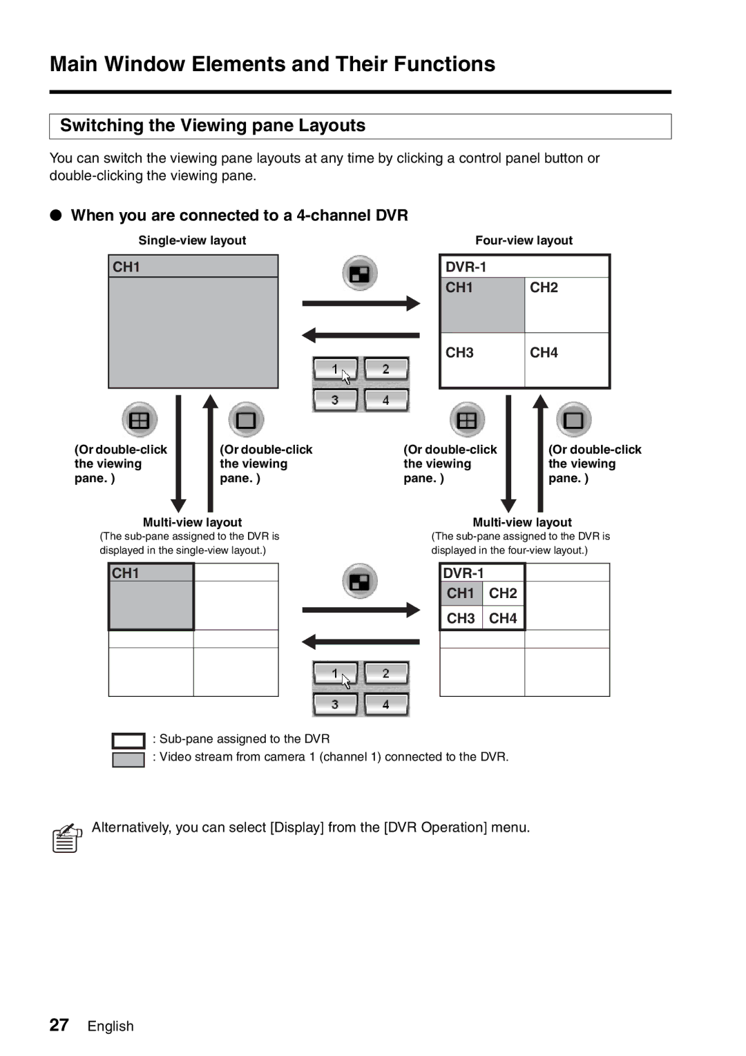 Sanyo VA-SW8000 Switching the Viewing pane Layouts, When you are connected to a 4-channel DVR, CH1 DVR-1 CH2 CH3 CH4 