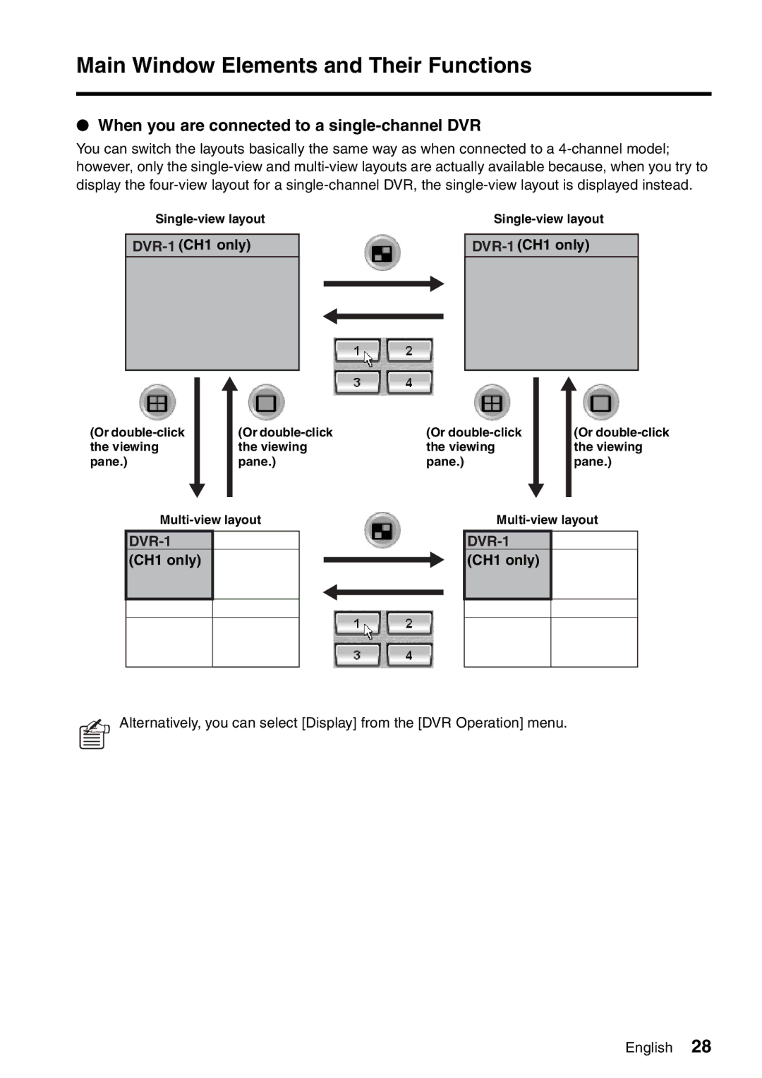 Sanyo VA-SW8000LITE instruction manual When you are connected to a single-channel DVR, DVR-1 CH1 only 