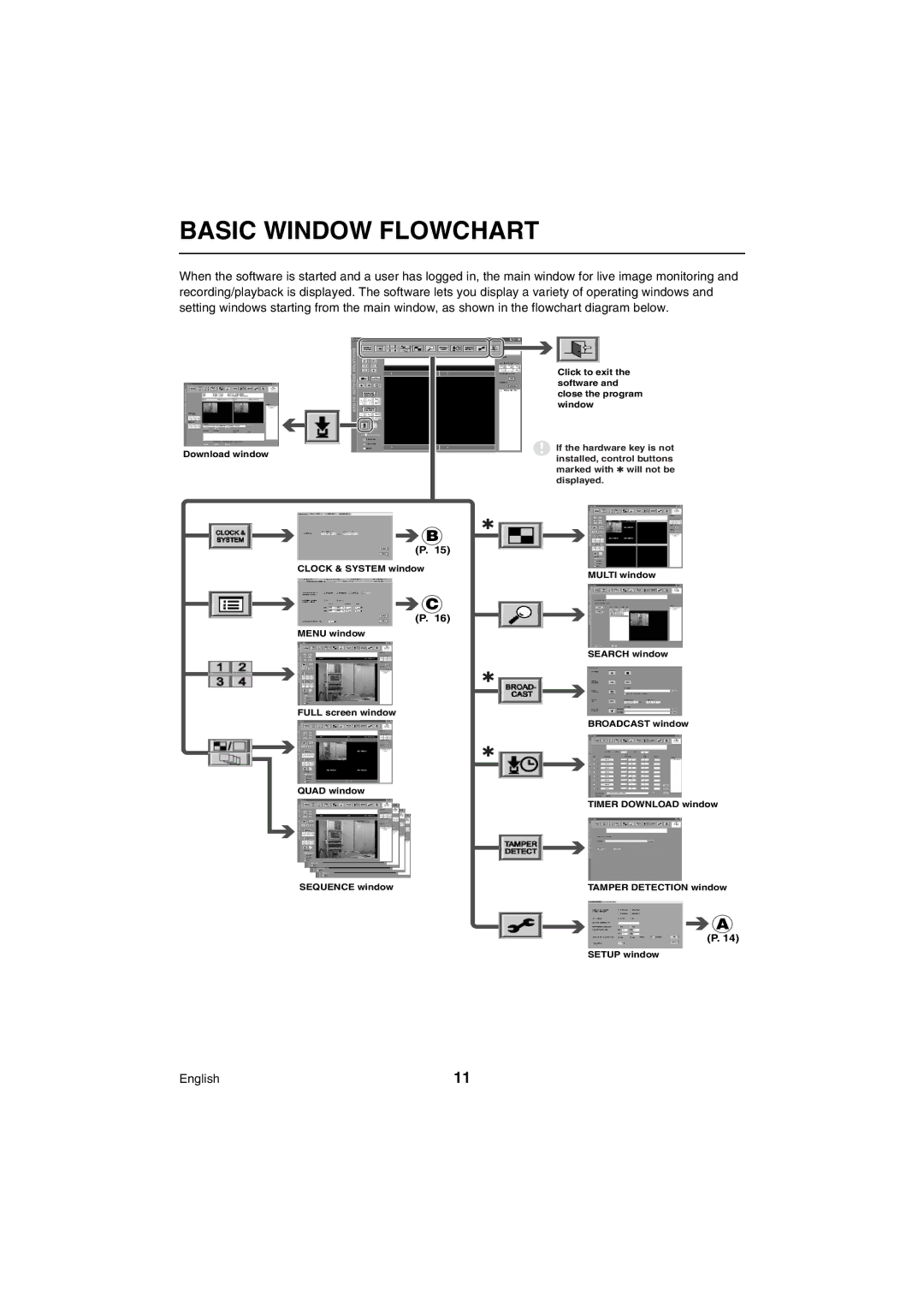 Sanyo VA-SW80LITE instruction manual Basic Window Flowchart 