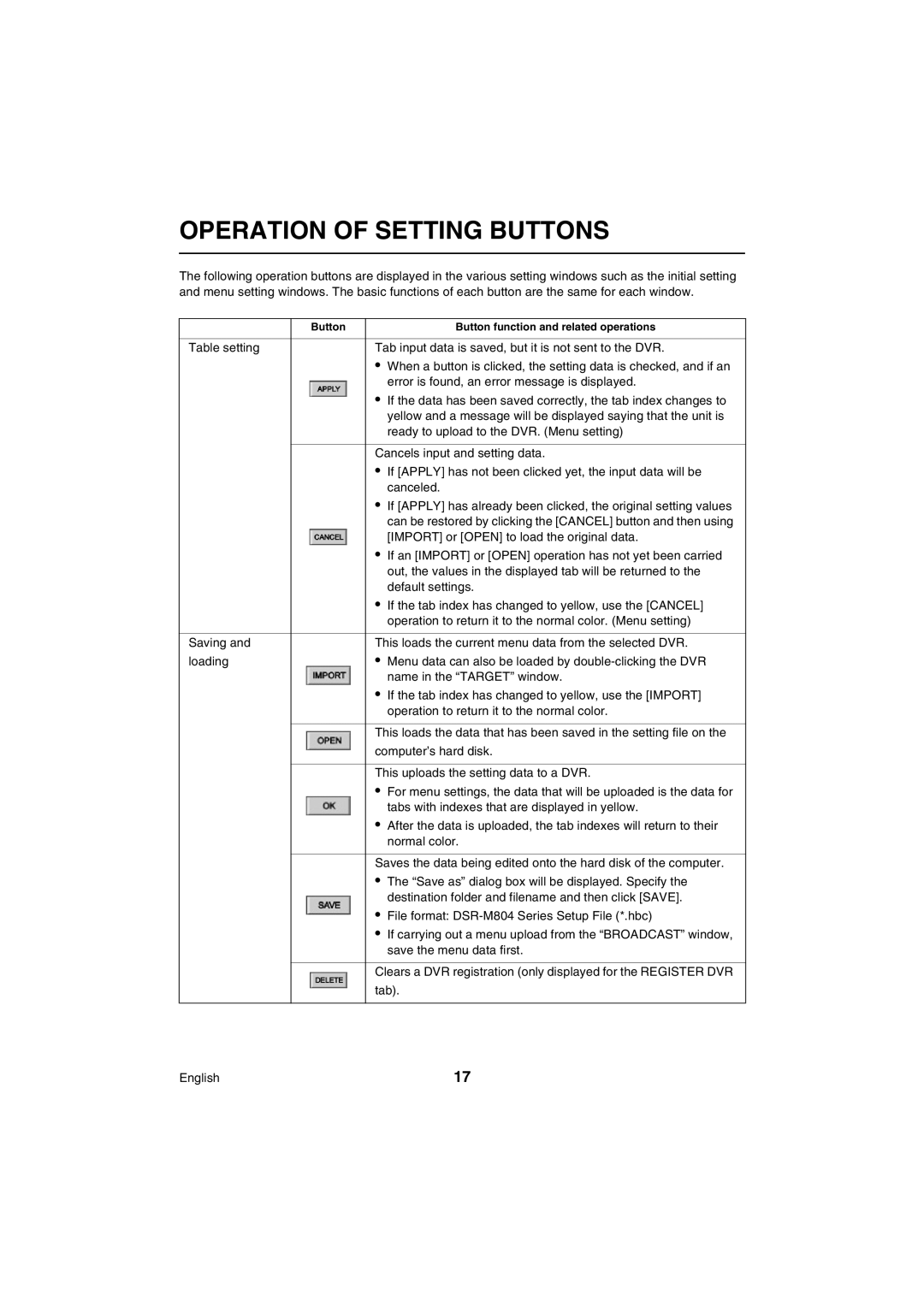 Sanyo VA-SW80LITE instruction manual Operation of Setting Buttons 