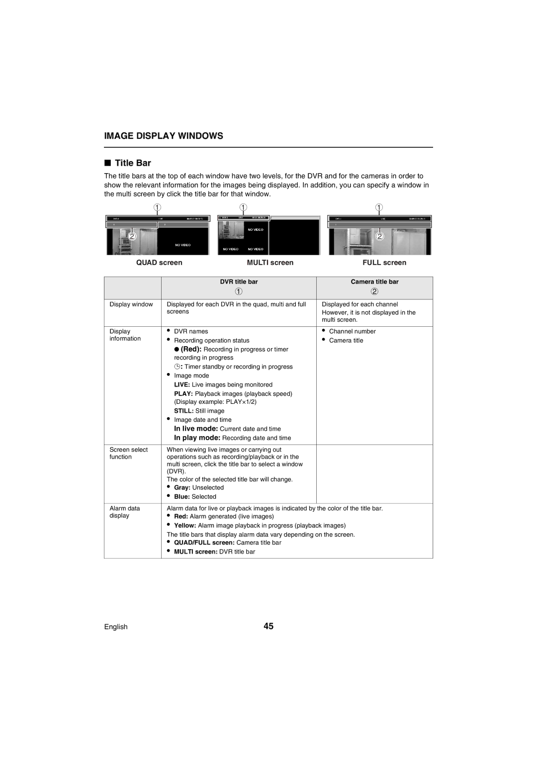 Sanyo VA-SW80LITE instruction manual Title Bar, Quad screen Multi screen Full screen 