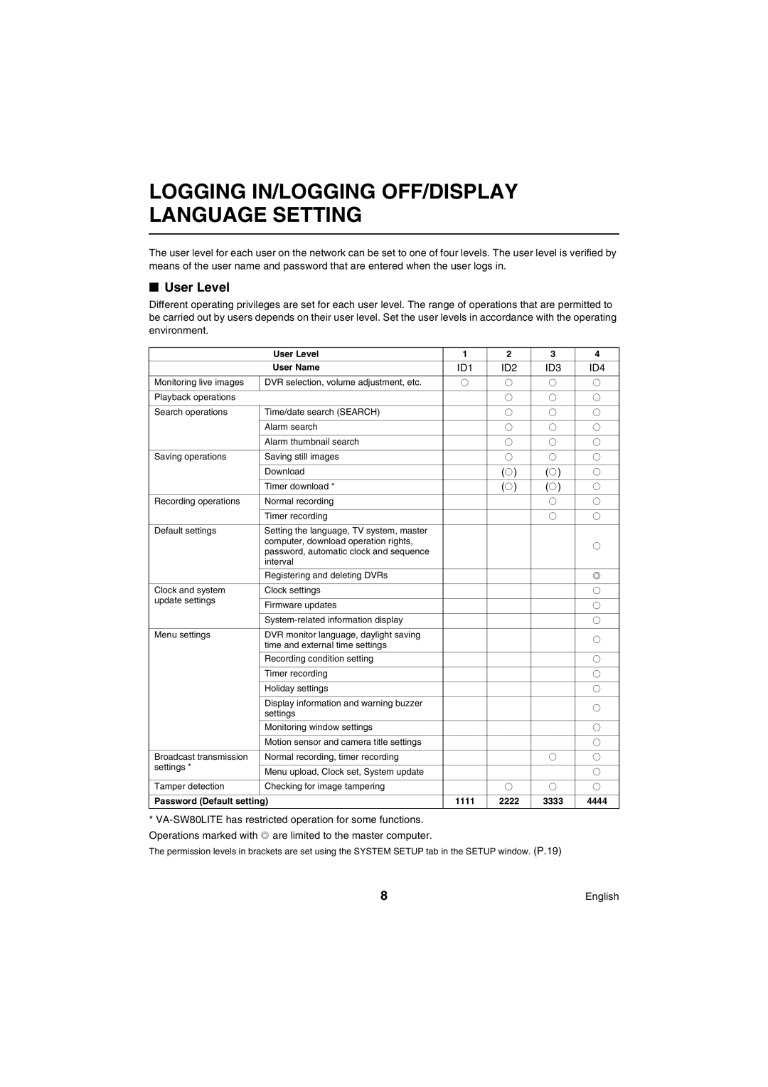 Sanyo VA-SW80LITE instruction manual Logging IN/LOGGING OFF/DISPLAY Language Setting, User Level 