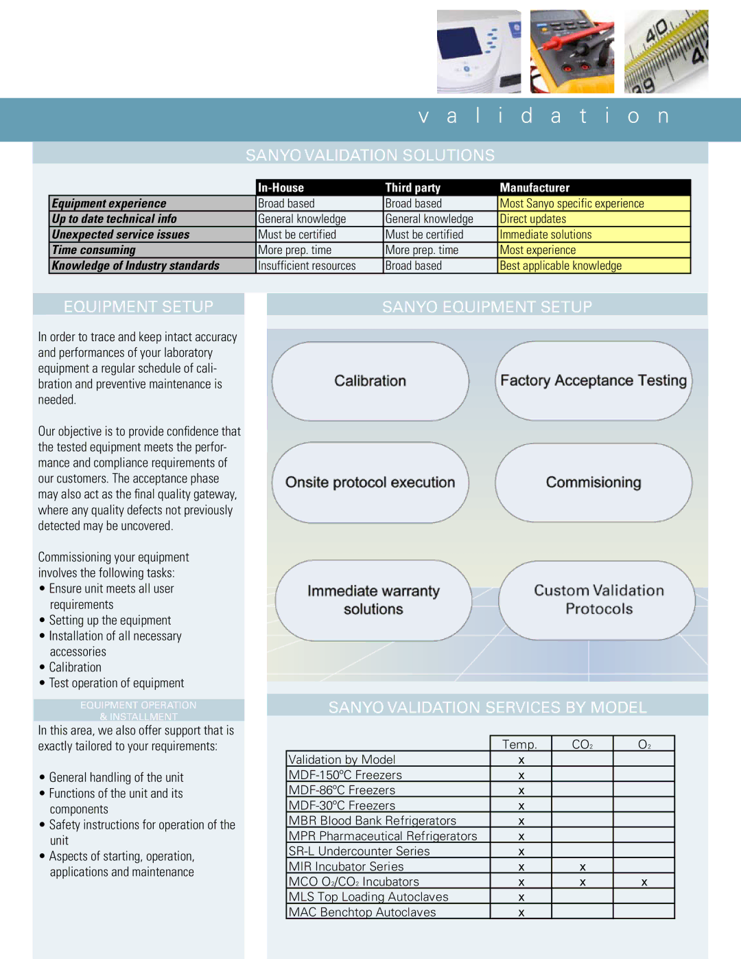 Sanyo warranty A t i o n, Sanyo Validation Solutions, Sanyo Equipment Setup Sanyo Validation Services by Model 