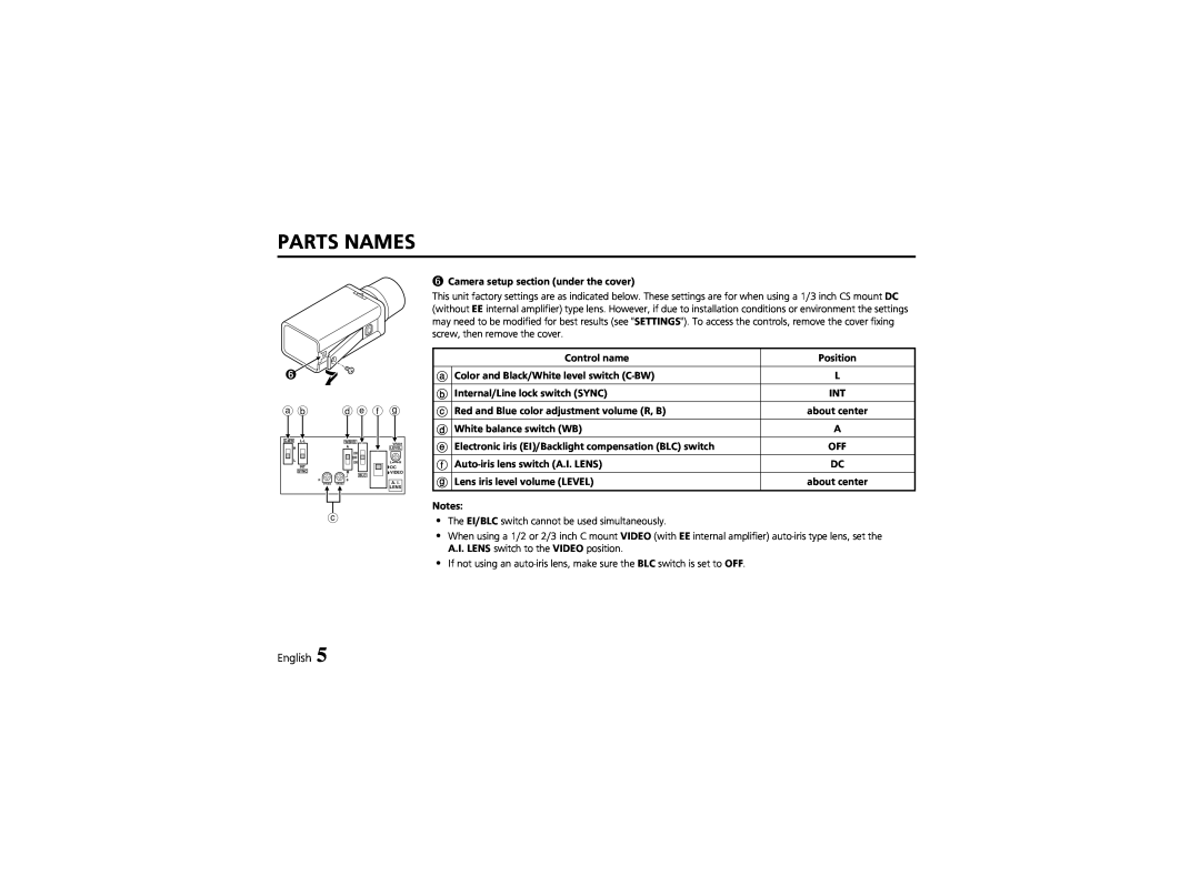 Sanyo VCC-4324 instruction manual Parts Names, a b de f g, English 