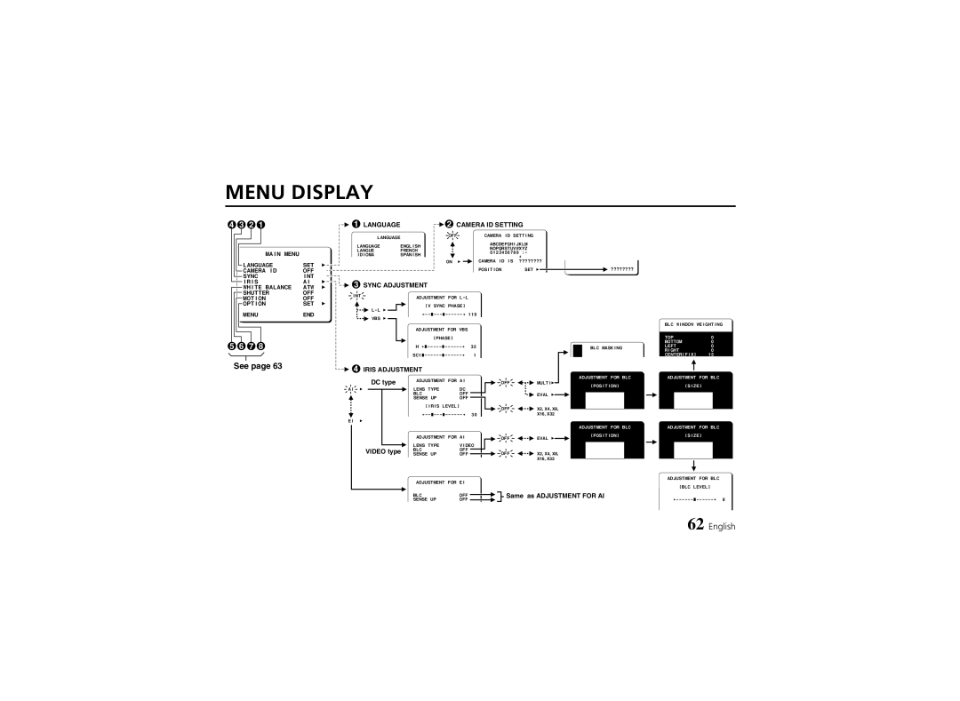 Sanyo VCC-6974 instruction manual Menu Display, 4321 