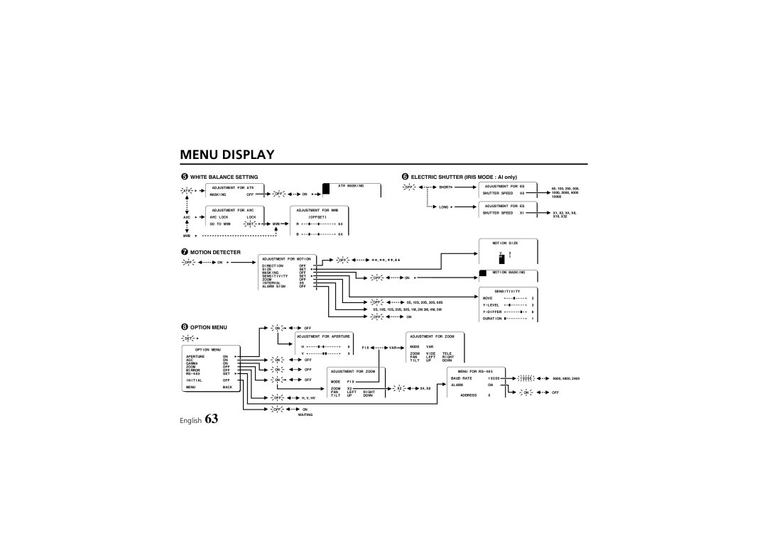 Sanyo VCC-6974 instruction manual Menu Display 