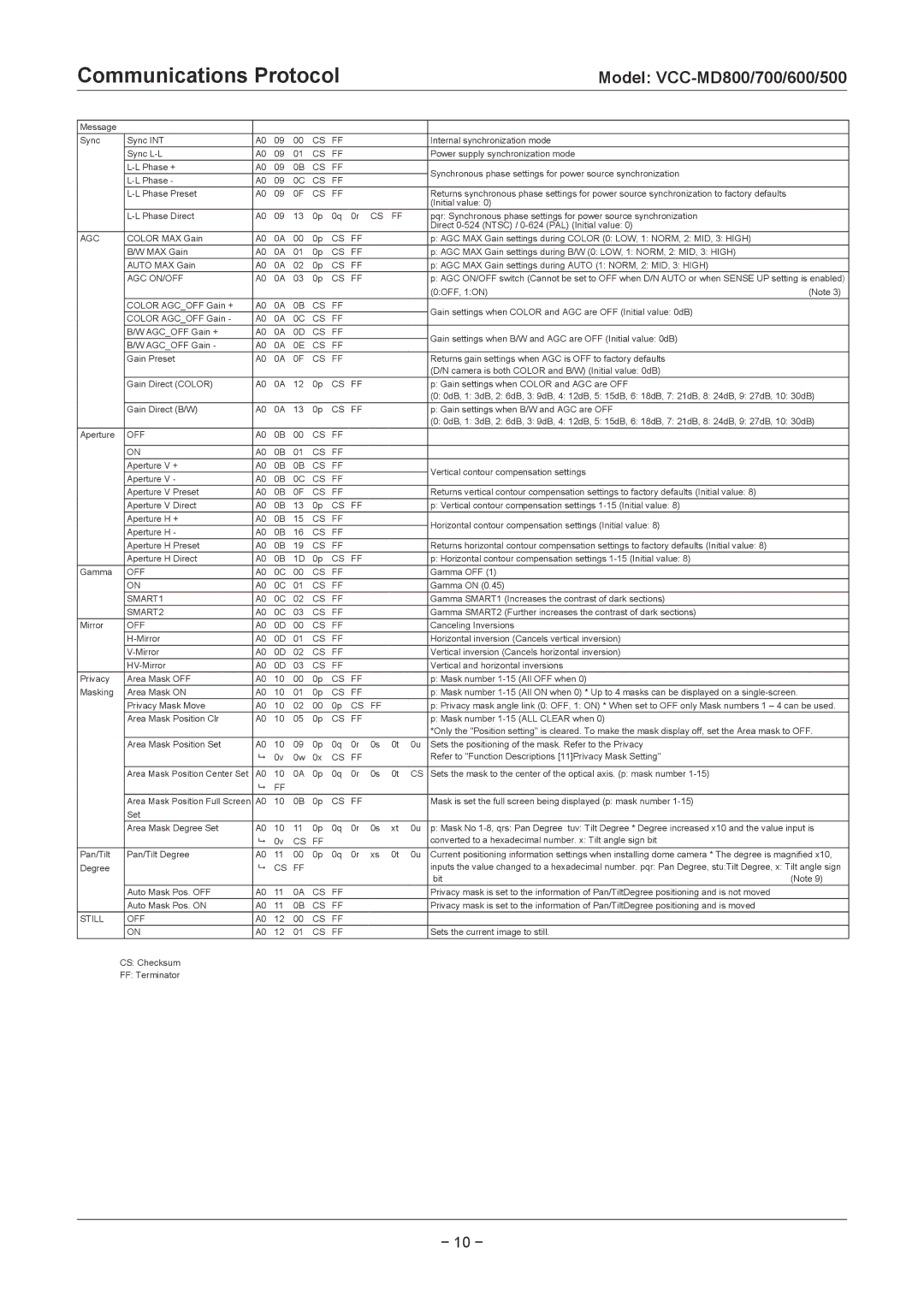 Sanyo VCC-MD500P, VCC-MD400P, VCC-MD300P, VCC-MD800P, VCC-MD600P, VCC-MD700 Agc On/Off, SMART1, SMART2, Still OFF 