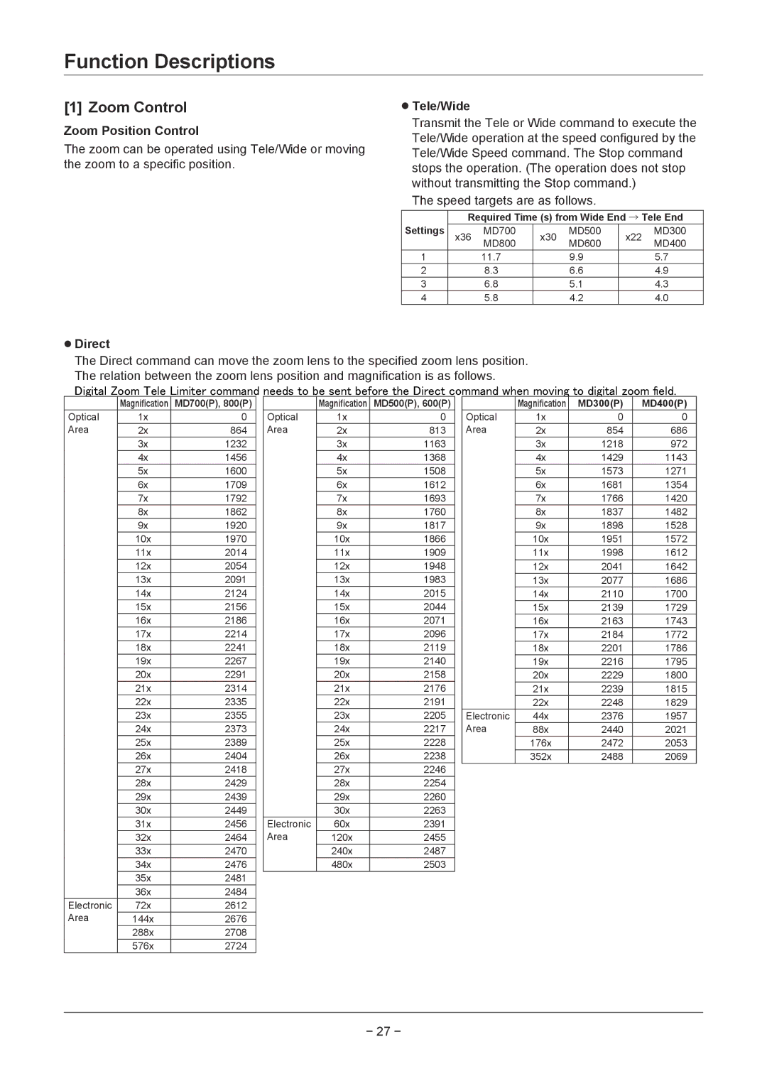 Sanyo VCC-MD400P, VCC-MD500 Function Descriptions, Zoom Control, Zoom Position Control, ⁃⁃ Direct ⁃⁃ Tele/Wide 