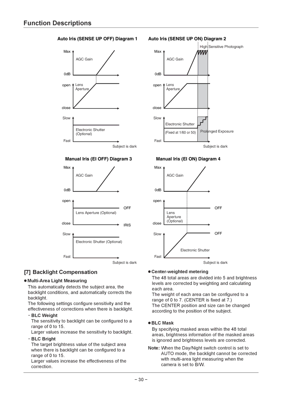 Sanyo VCC-MD600P, VCC-MD400P, VCC-MD300P, VCC-MD800P, VCC-MD700P, VCC-MD500P technical manual Backlight Compensation 