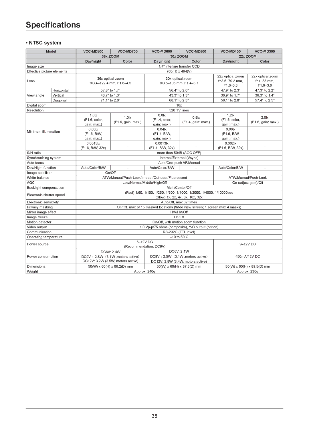 Sanyo VCC-MD300P, VCC-MD400P, VCC-MD800P, VCC-MD600P, VCC-MD700P, VCC-MD500P technical manual Specifications, Ntsc system 