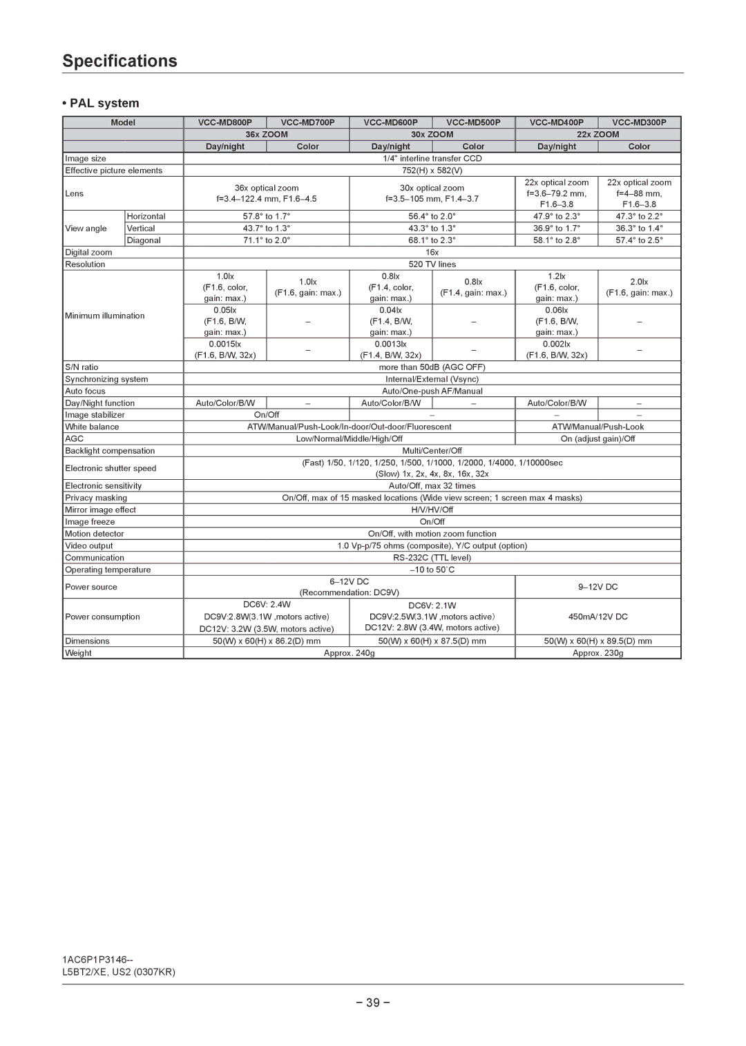 Sanyo VCC-MD400P, VCC-MD300P, VCC-MD800P, VCC-MD600P, VCC-MD700P, VCC-MD500P technical manual PAL system 