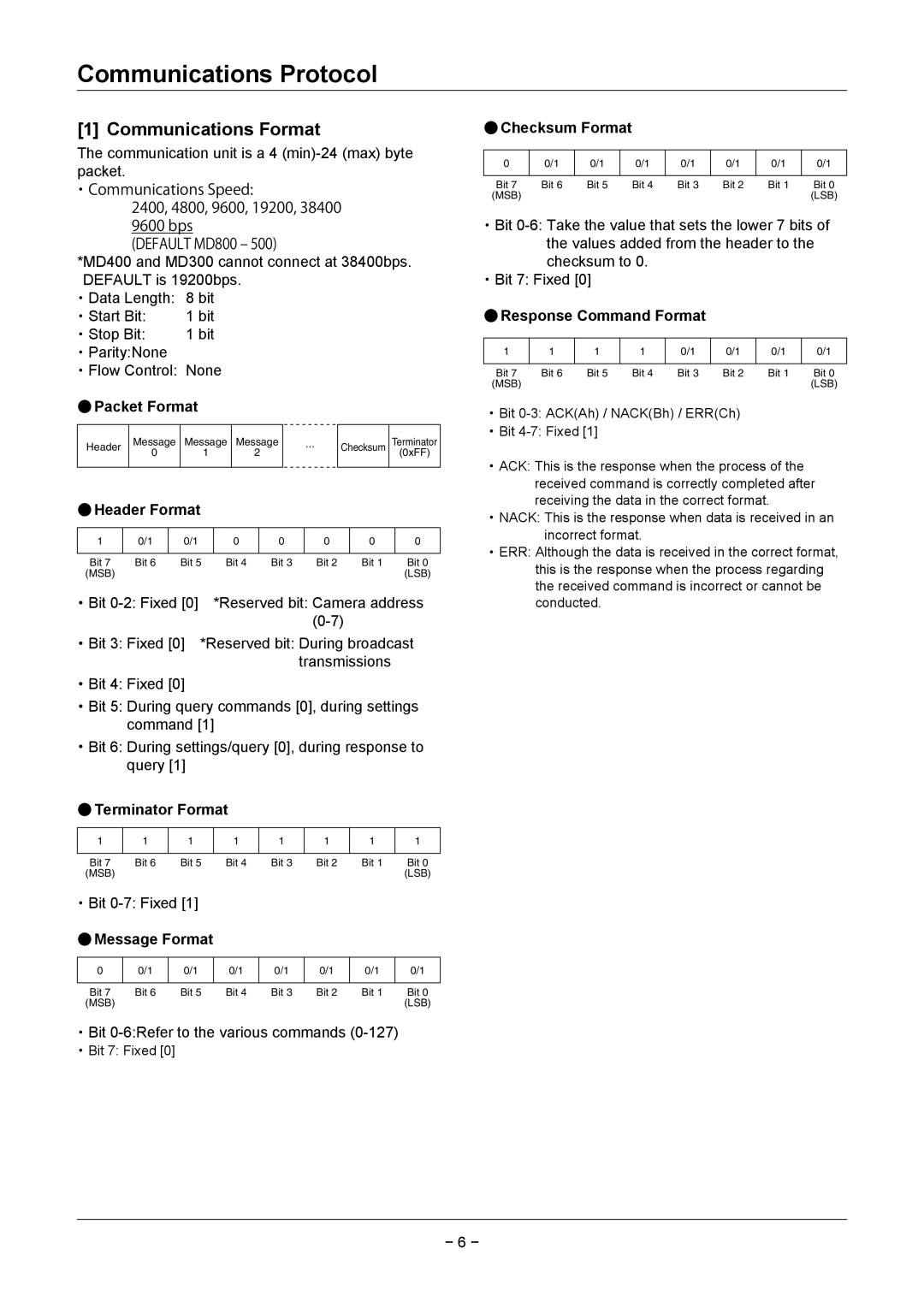 Sanyo VCC-MD600P, VCC-MD400P, VCC-MD500, VCC-MD300P, VCC-MD800P, VCC-MD700 Communications Protocol, Communications Format 