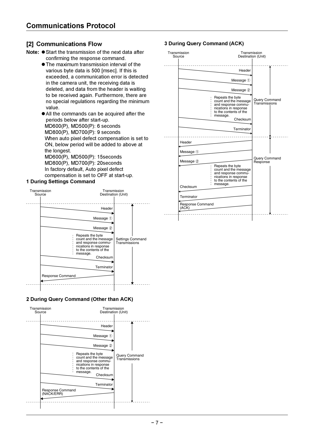 Sanyo VCC-MD700, VCC-MD400P, VCC-MD500, VCC-MD300 Communications Flow, During Query Command ACK, During Settings Command 