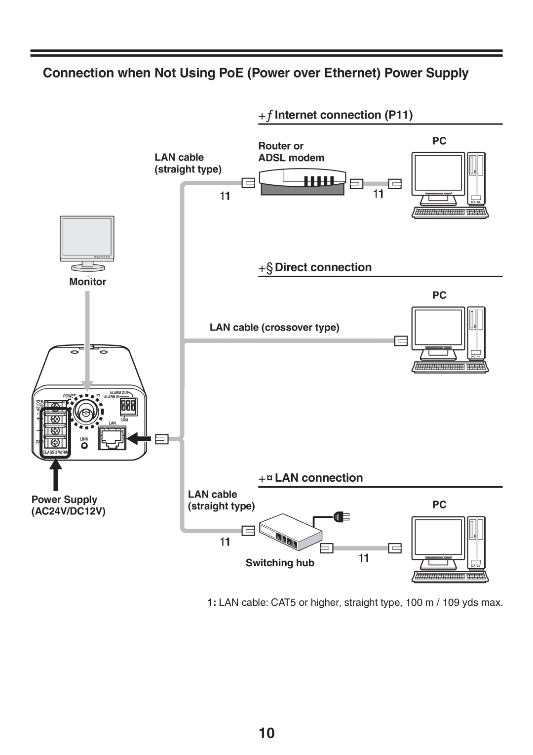 Sanyo VCC-N6584, VCC-N4598PC instruction manual Internet connection P11, Direct connection, LAN connection 