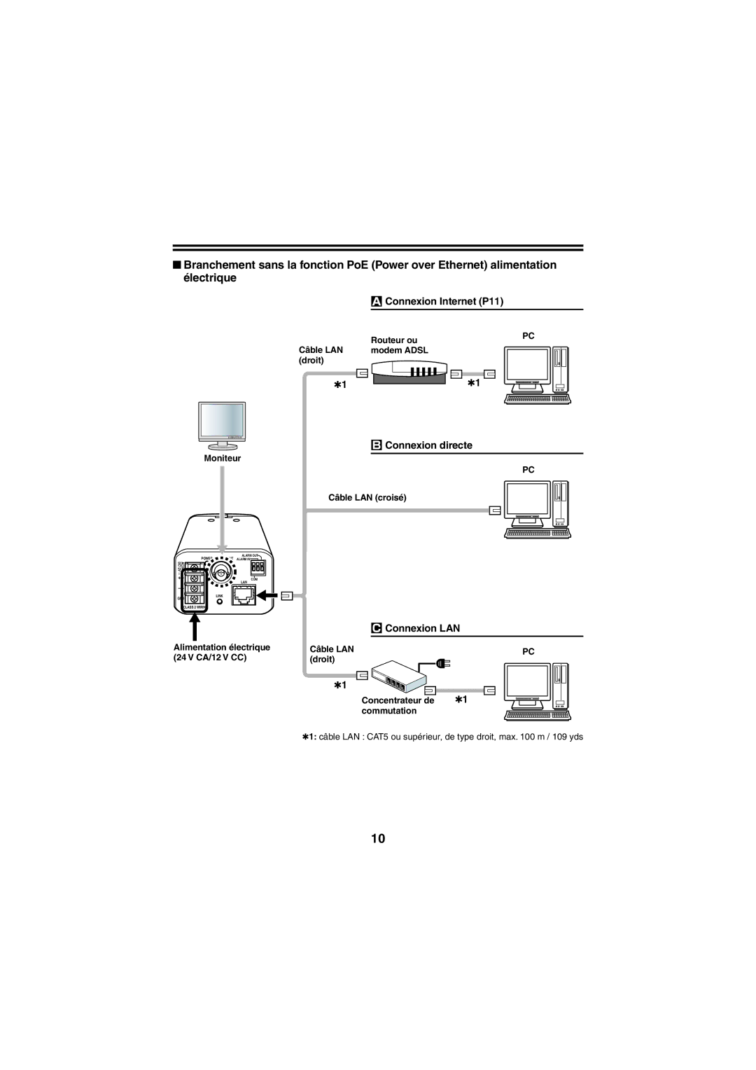 Sanyo VCC-N6695P Connexion Internet P11, Connexion directe, Connexion LAN, Routeur ou Câble LAN Modem Adsl Droit 