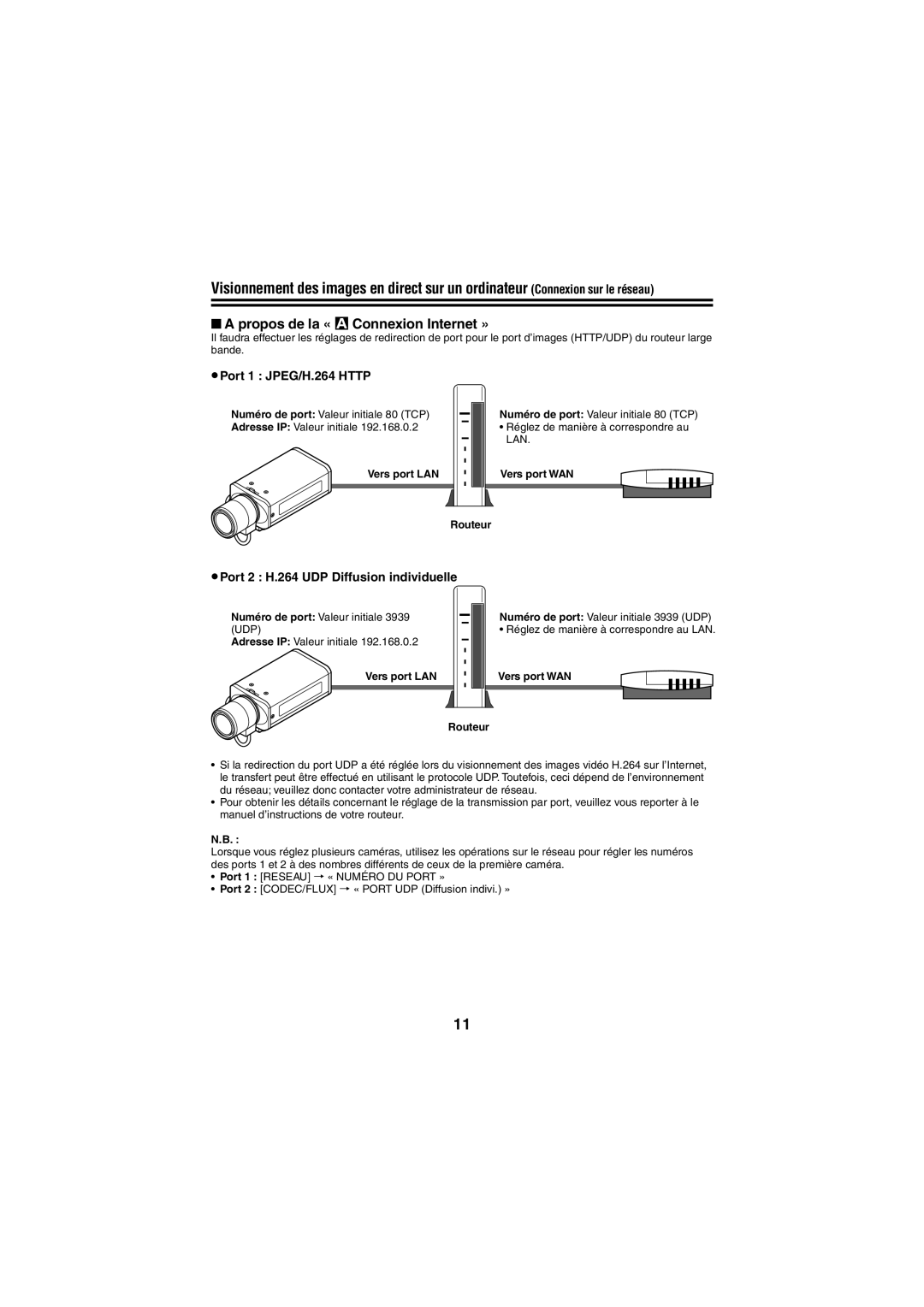 Sanyo VCC-N4598PC, VCC-N6695P Port 2 H.264 UDP Diffusion individuelle, Vers port LAN Vers port WAN Routeur 