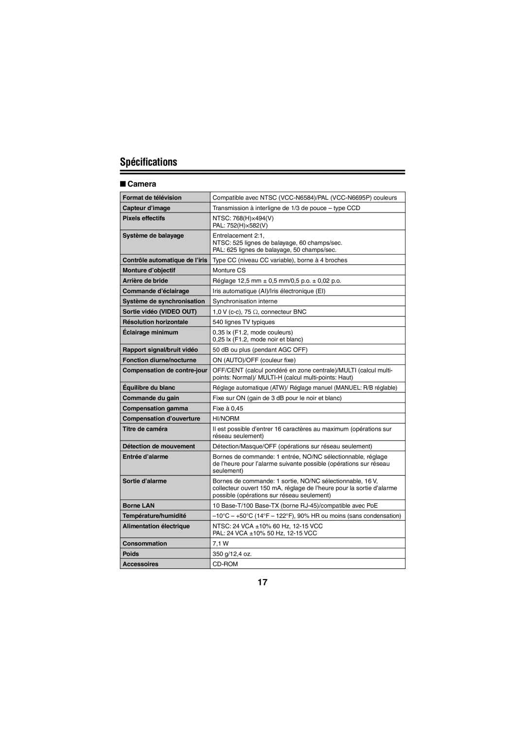 Sanyo VCC-N4598PC, VCC-N6695P instruction manual Spéciﬁcations 