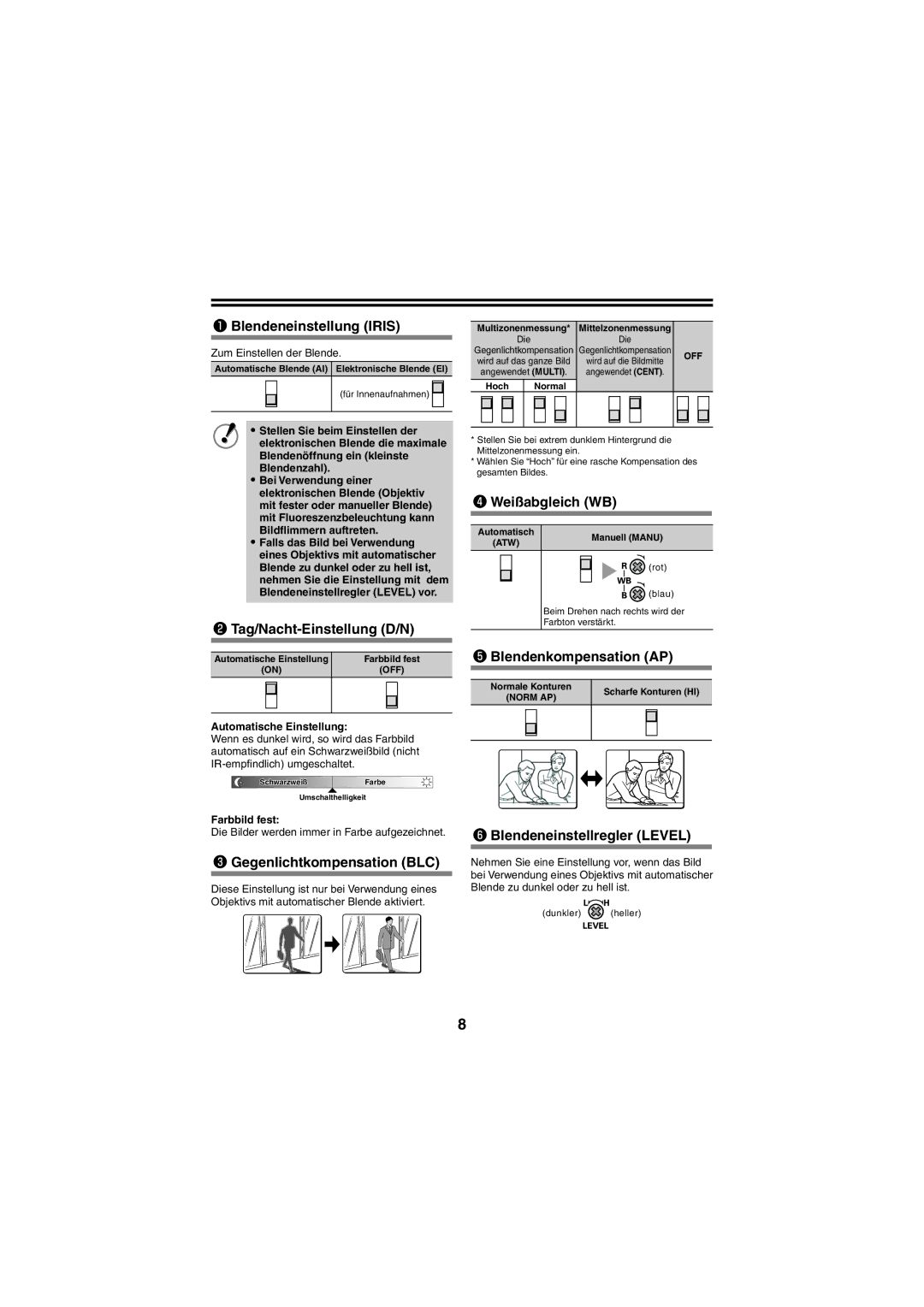 Sanyo VCC-N6695P ❶ Blendeneinstellung Iris, ❷ Tag/Nacht-Einstellung D/N, ❸ Gegenlichtkompensation BLC, ❹ Weißabgleich WB 