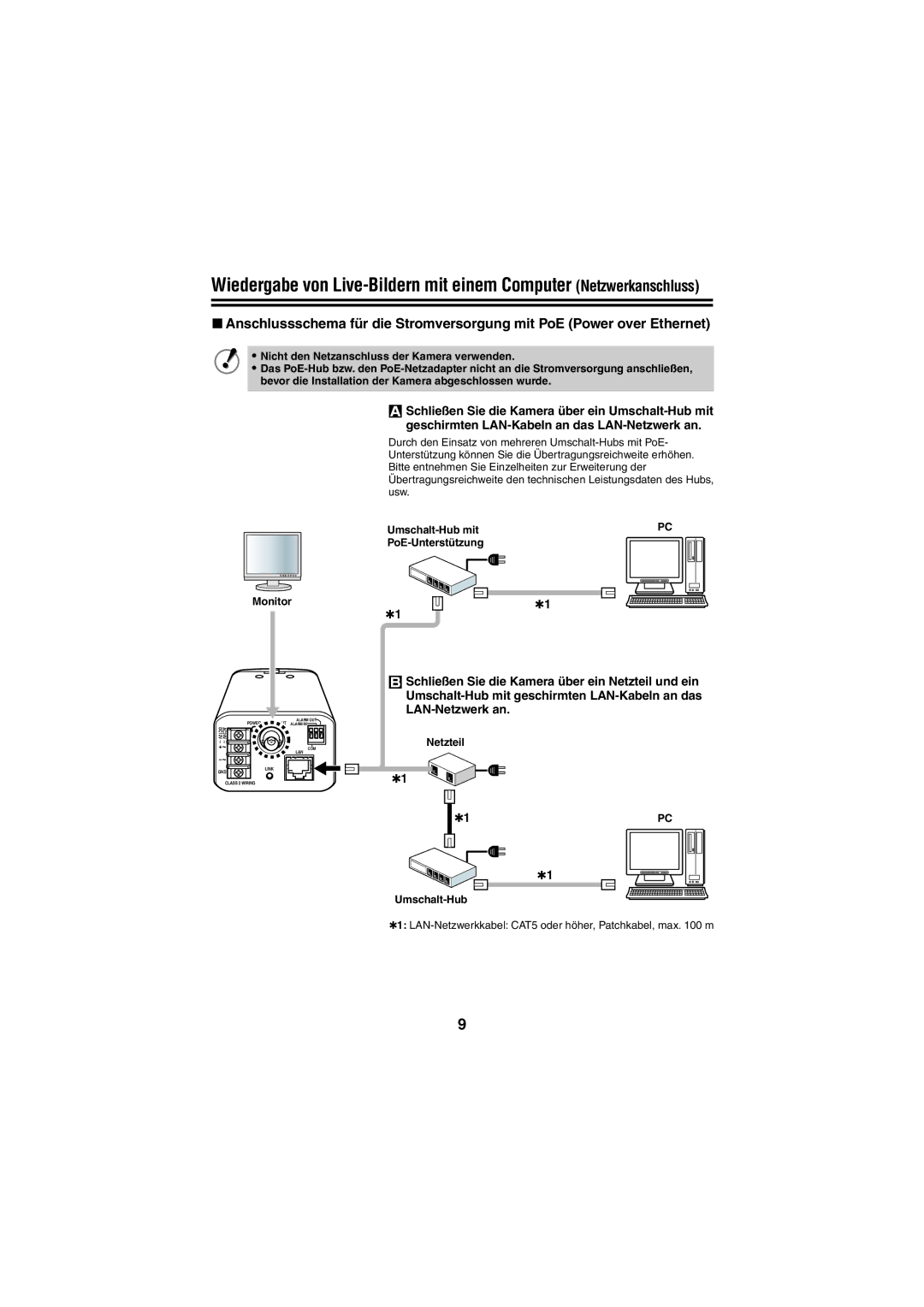 Sanyo VCC-N4598PC, VCC-N6695P instruction manual Umschalt-Hub mit PoE-Unterstützung Monitor, Netzteil Umschalt-Hub 