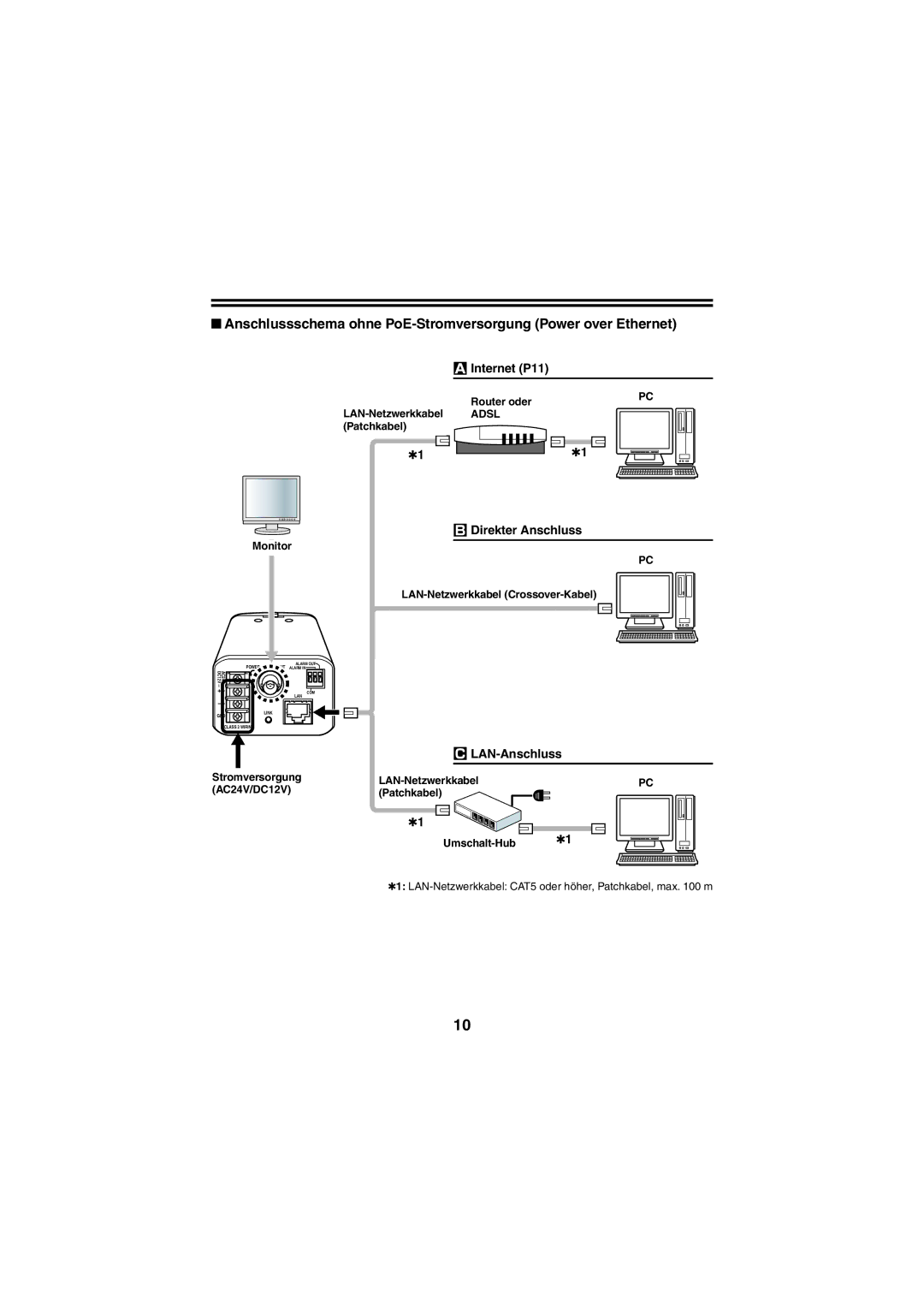 Sanyo VCC-N6695P Internet P11, Direkter Anschluss, LAN-Anschluss, Router oder LAN-Netzwerkkabel Adsl Patchkabel 