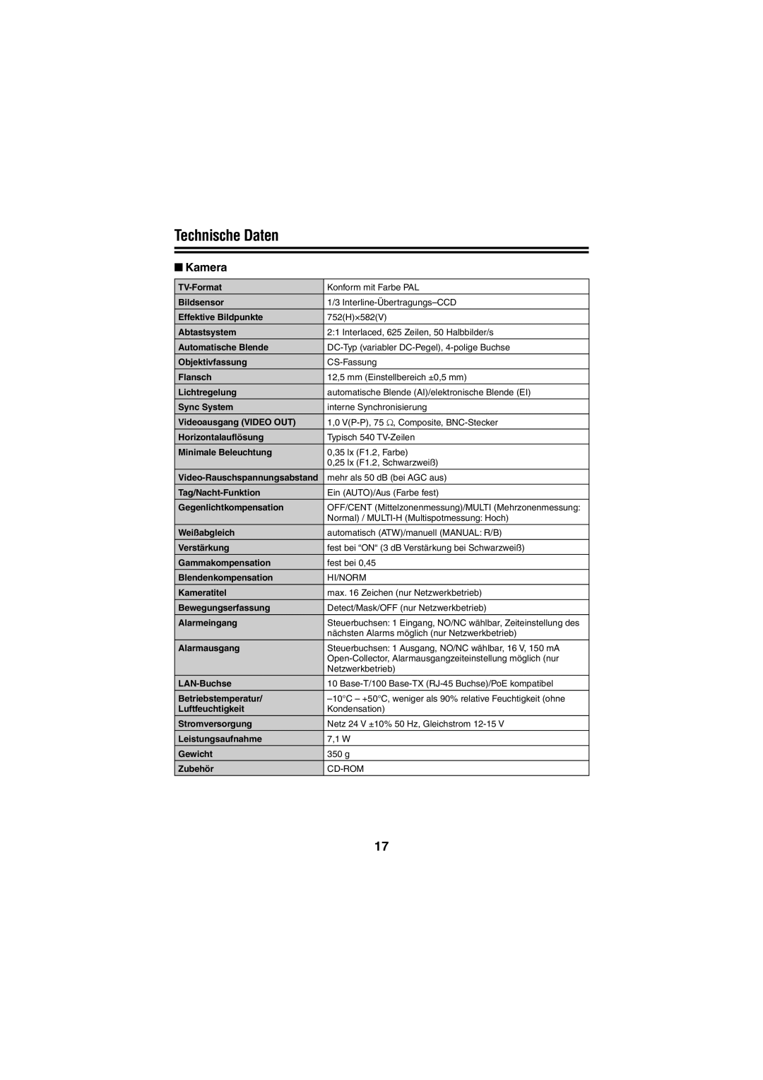 Sanyo VCC-N4598PC, VCC-N6695P instruction manual Technische Daten, Kamera 