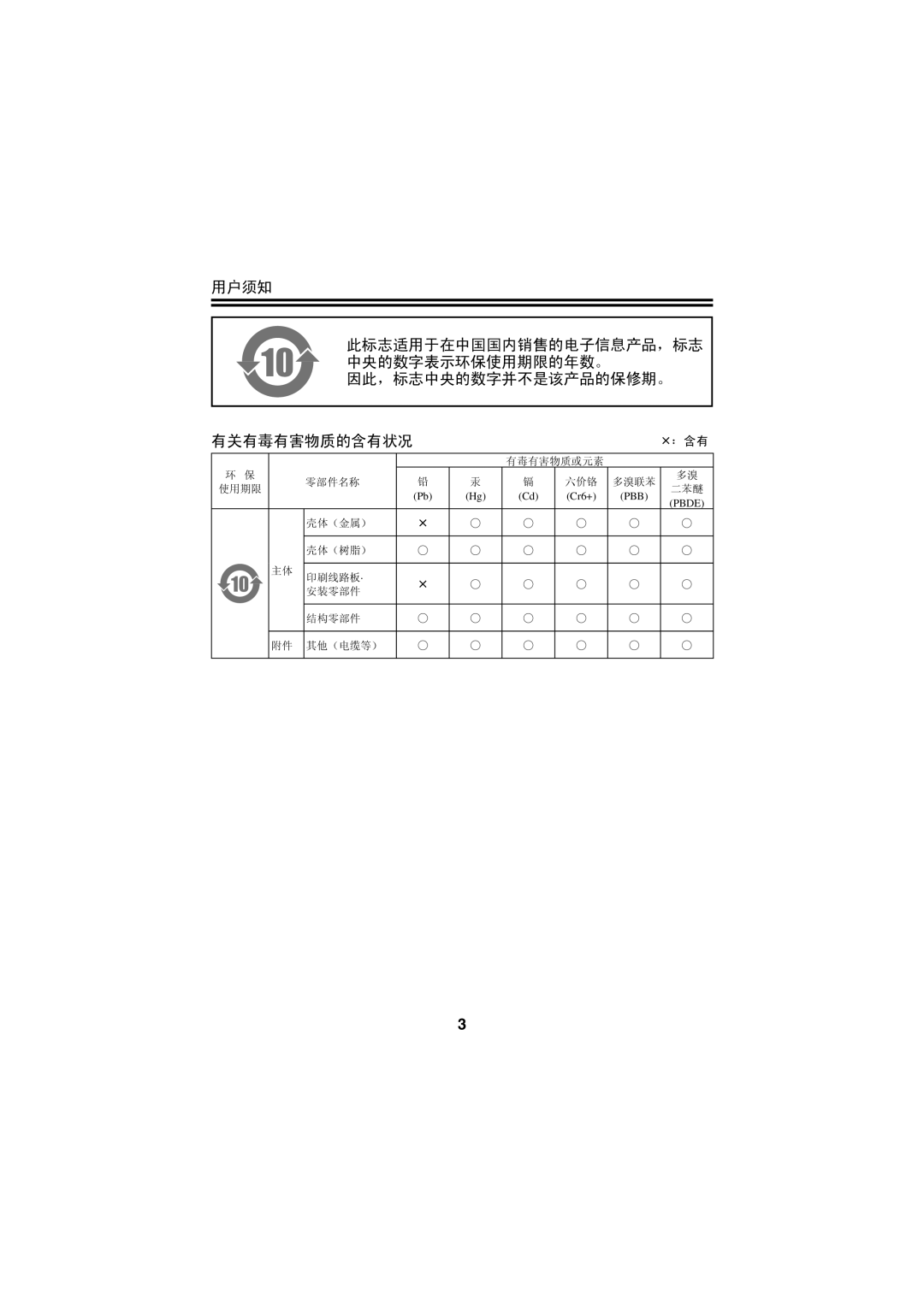 Sanyo VCC-N4598PC, VCC-N6695P instruction manual Pbb 