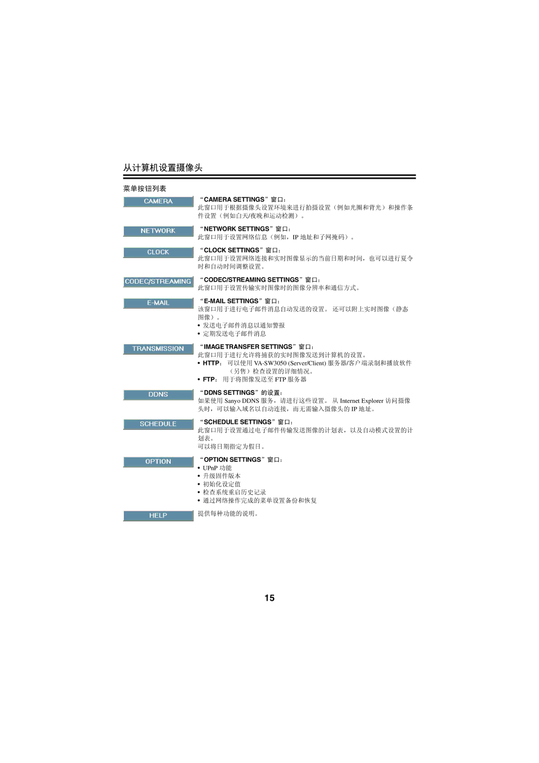 Sanyo VCC-N4598PC, VCC-N6695P Camera SETTINGS窗口：, Network SETTINGS窗口：, Clock SETTINGS窗口：, Codec/Streaming Settings窗口： 