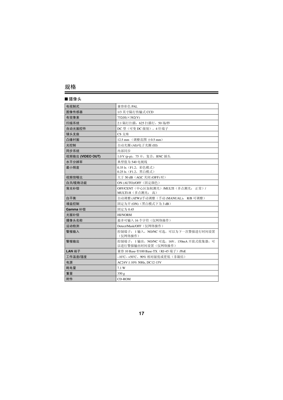 Sanyo VCC-N4598PC, VCC-N6695P instruction manual 视频输出 Video OUT, Gamma 补偿, Lan 端子 