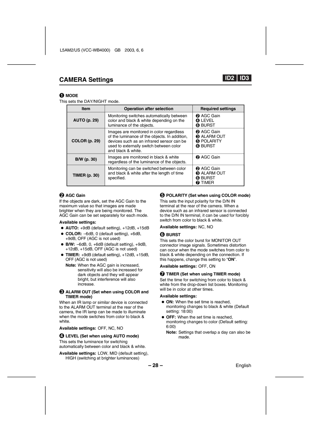 Sanyo VCC-WB4000 instruction manual Mode, Burst 