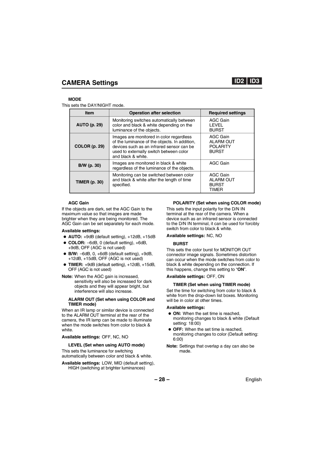 Sanyo VCC-WB4000P instruction manual Mode, Burst 