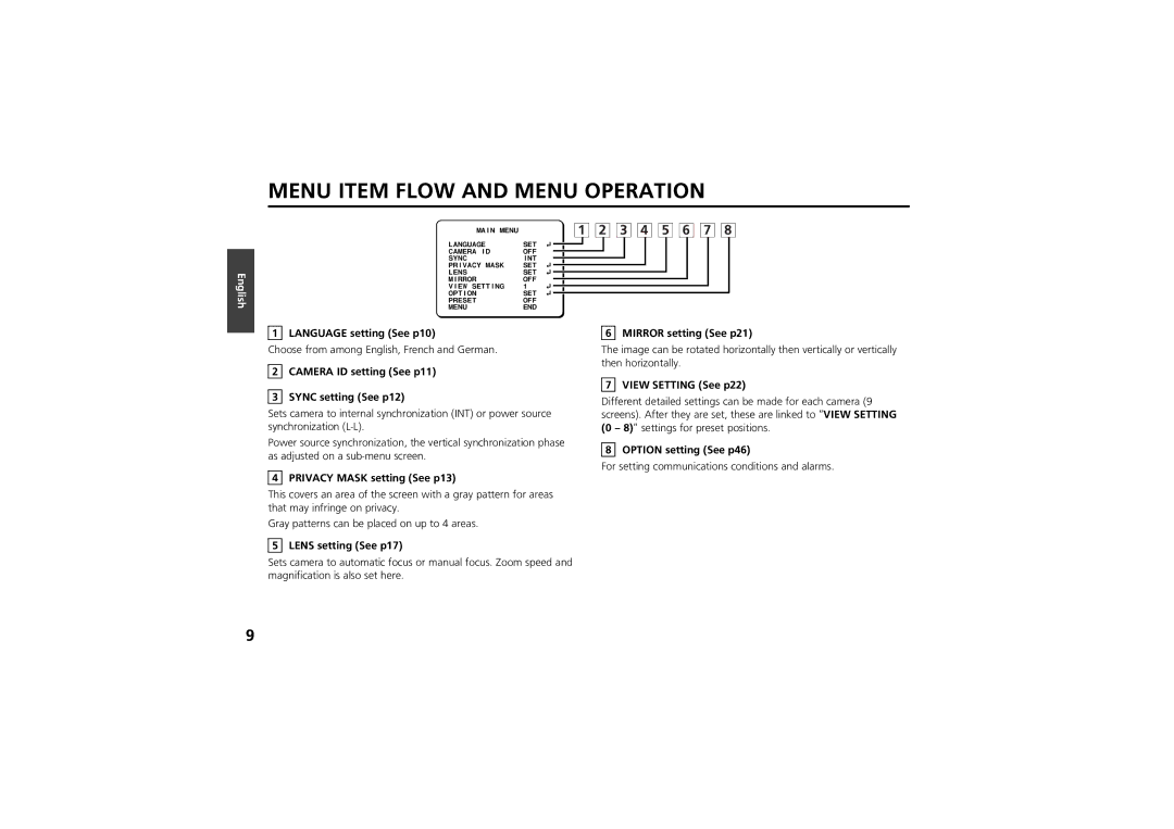 Sanyo vcc-zm300p instruction manual Menu Item Flow and Menu Operation 