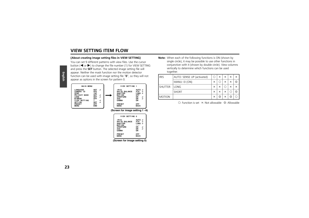 Sanyo vcc-zm300p View Setting Item Flow, About creating image setting files in View Setting, Function is set 