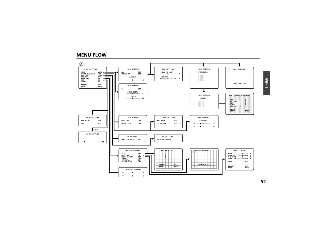 Sanyo vcc-zm300p instruction manual Menu Flow 