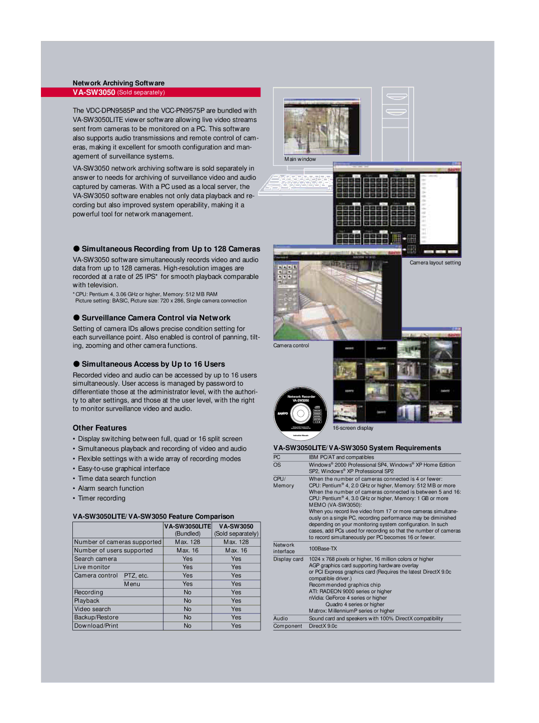 Sanyo VCC-PN9575P Simultaneous Recording from Up to 128 Cameras, Surveillance Camera Control via Network, Other Features 